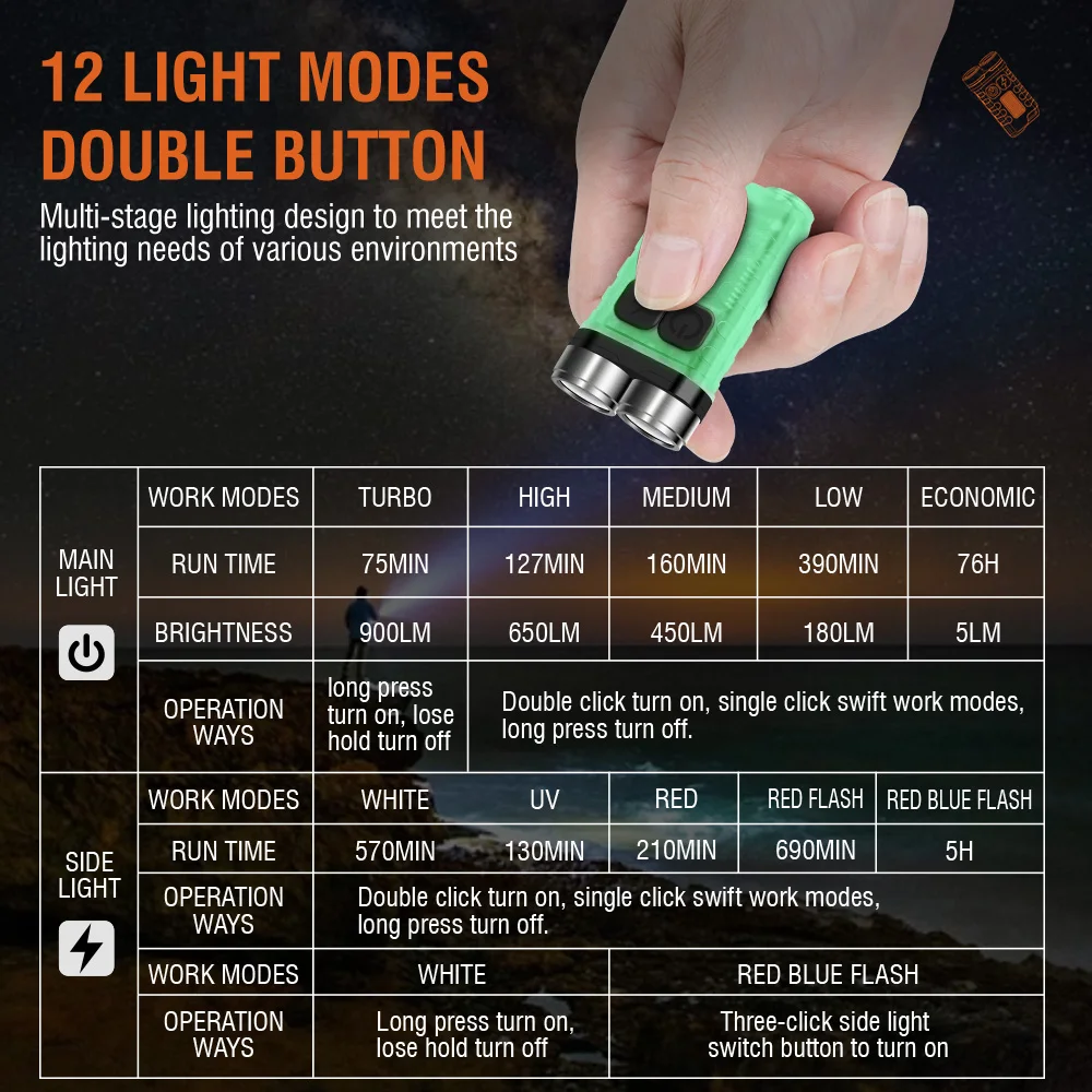 BORUiT V3 LED 키체인 휴대용 900LM ED - Fishing Light 리뷰 및 가격