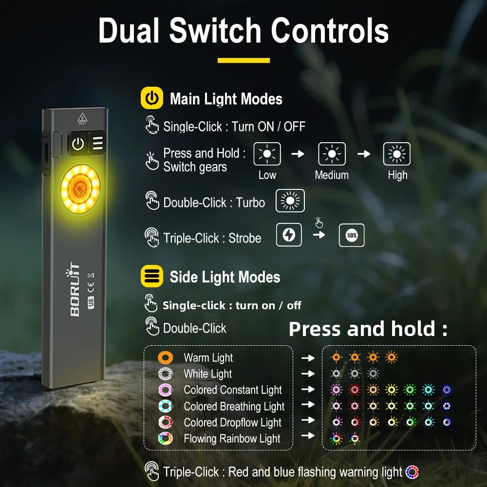 BORUiT U8 650LM EDC LED 손전등 타입 - Fishing Light 리뷰 및 가격