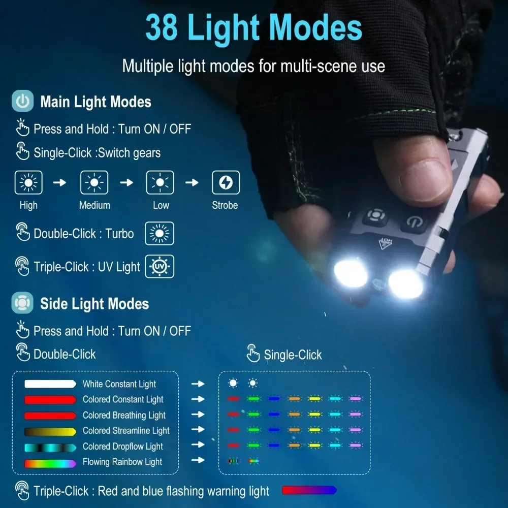 BORUiT EV20 1100LM EDC UV 키체인  - Fishing Light 리뷰 및 가격